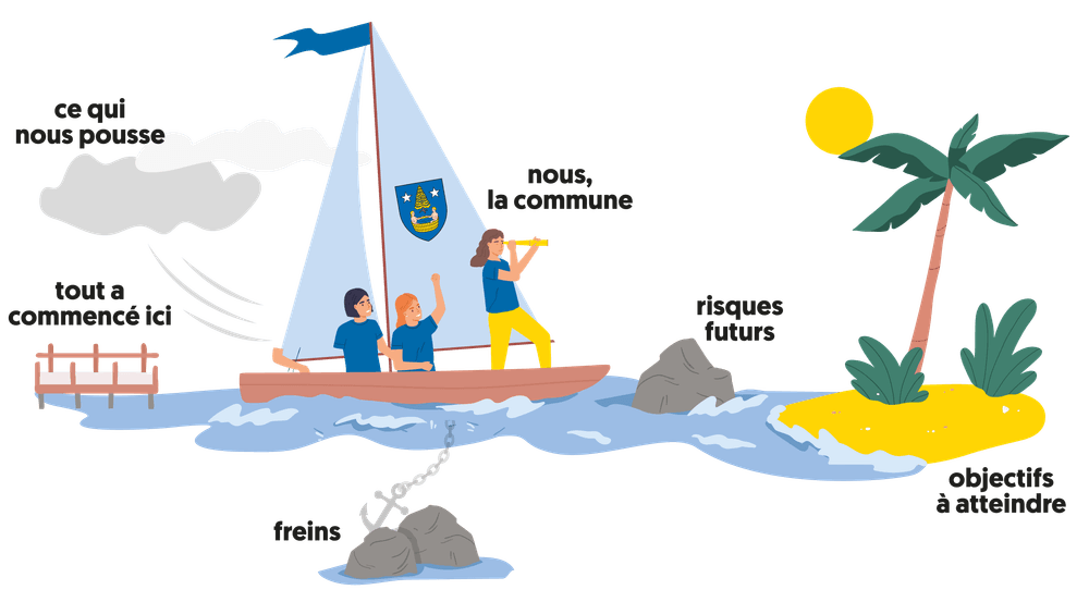 La méthode speedboat